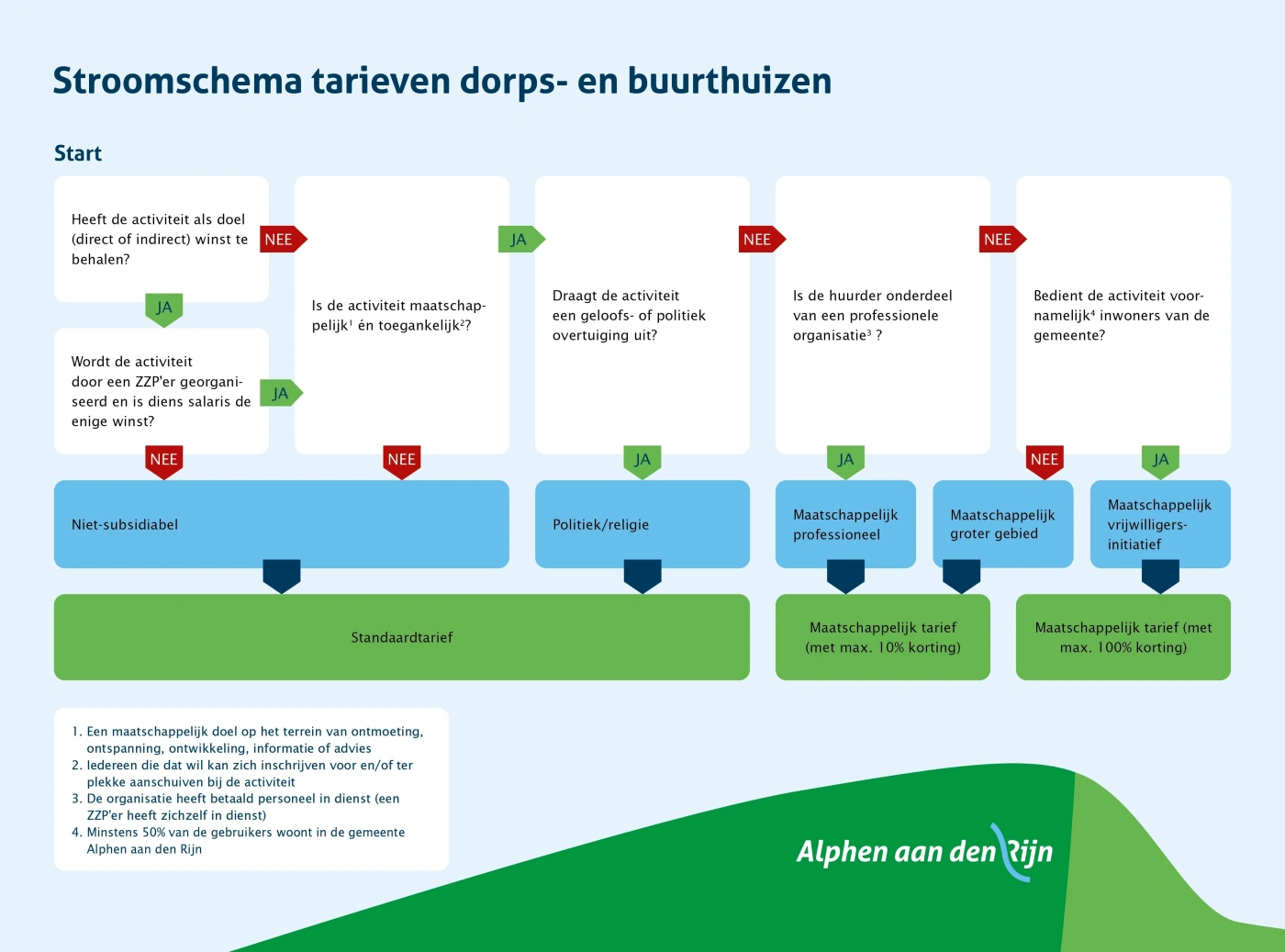 stroomschema-BUURTHUIZEN.png