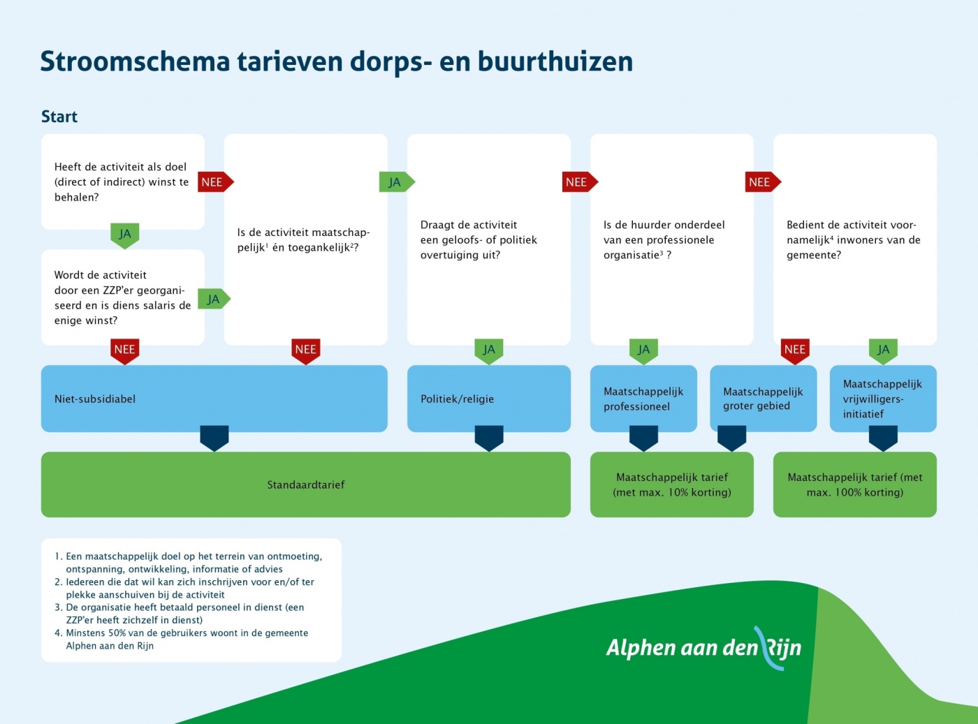 Stroomschema.jpg